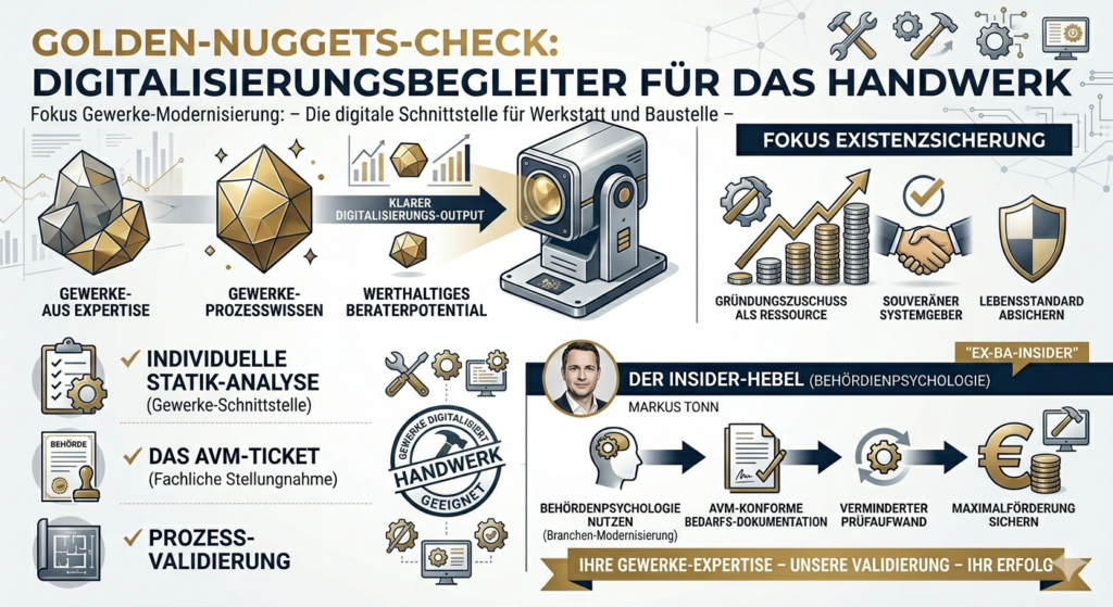 Fachliche Tragfähigkeitsanalyse für Digitalisierungsbegleiter im Handwerk – Verifizierung der ökonomischen Statik und strategische Begründung für den Gründungszuschuss.